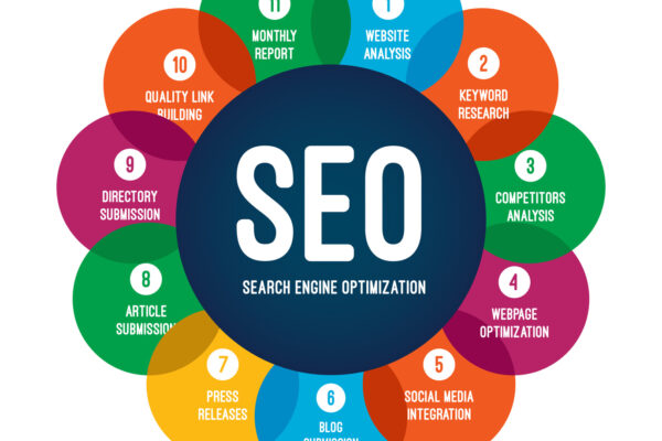 7 Tips SEO untuk Meningkatkan Peringkat Website Anda